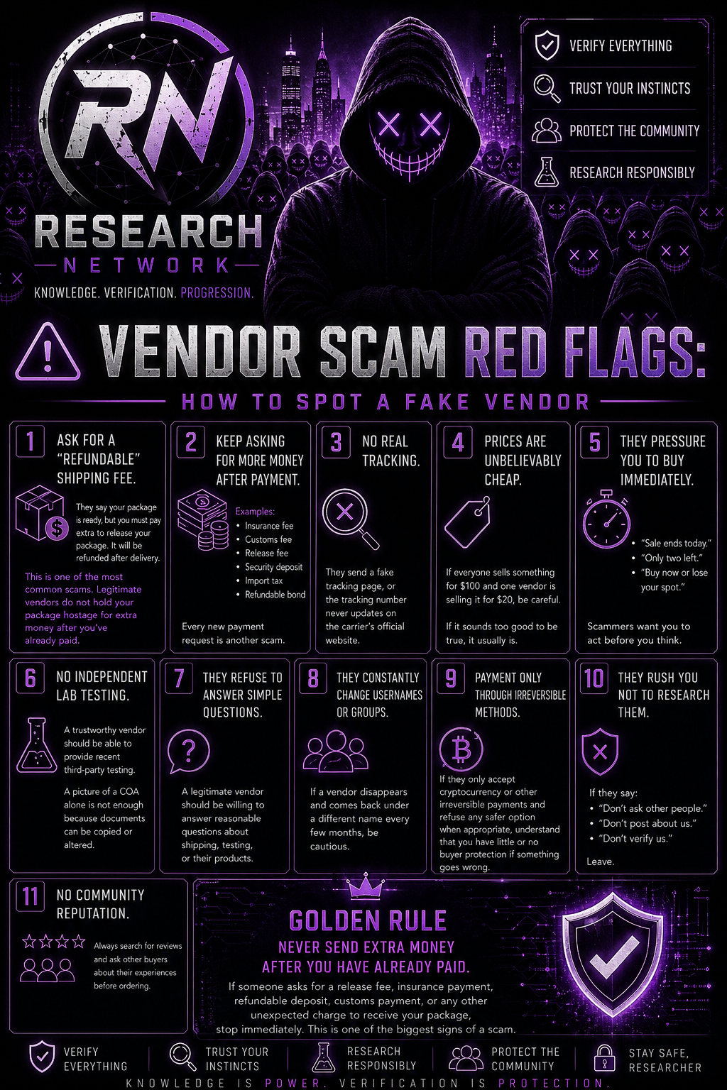 Vendor Scam Red Flags
