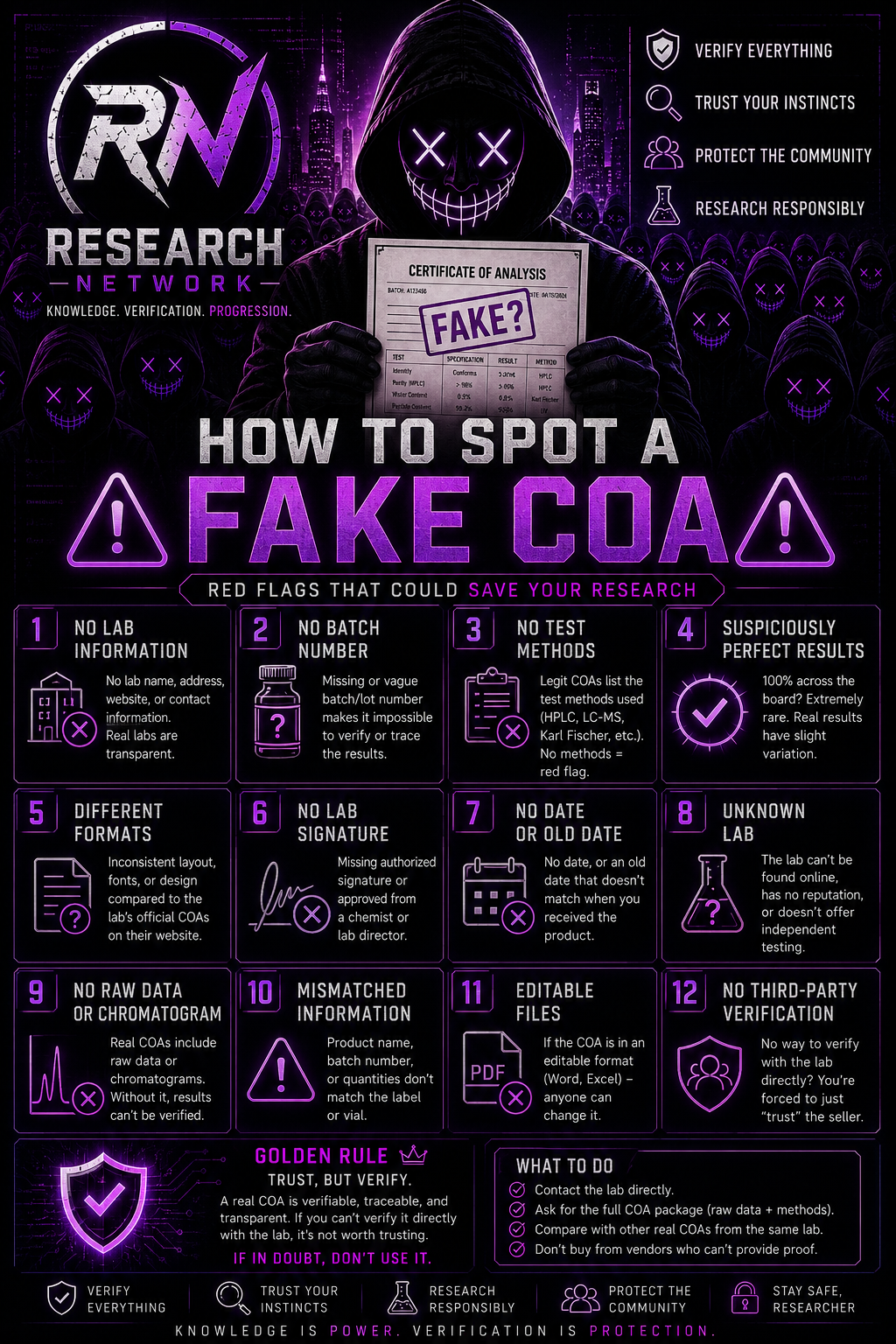 How to Spot a Fake COA